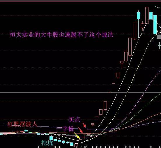 短线经典战法之涨停双响炮战法