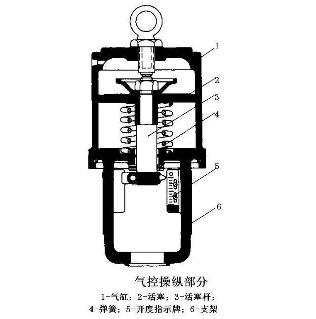 引进型300mw汽轮机组的一些重要的疏水阀门均采用进口阀门,其结构型式