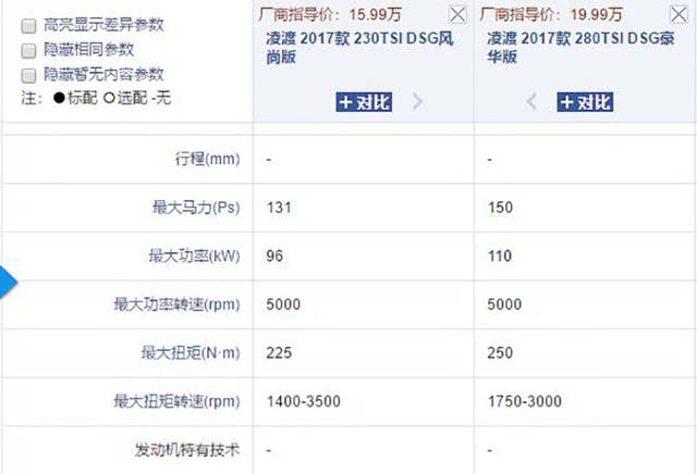 大众凌渡230tsi刷ecu动力崛起,相关参数不输280tsi!