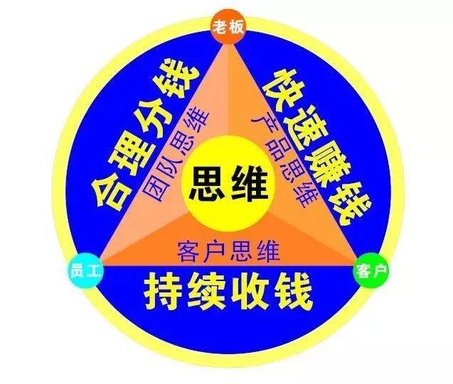 苏引华《总裁商业思维》最新推广版(视频)