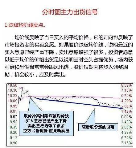 股票每日分时排单怎样看