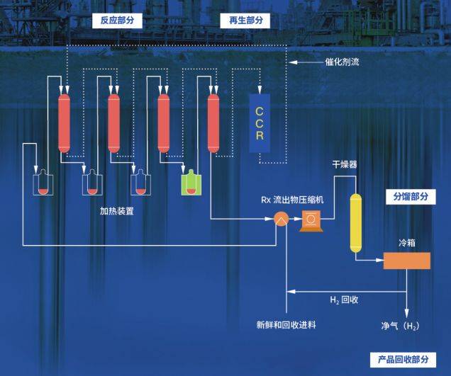 中国丙烯供需缺口迎来投资新风口,数十个丙烷脱氢项目拟在建