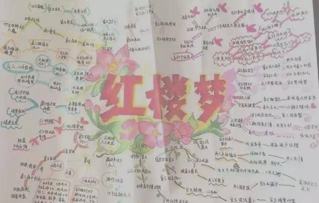 (小学生用思维导图读红楼梦)