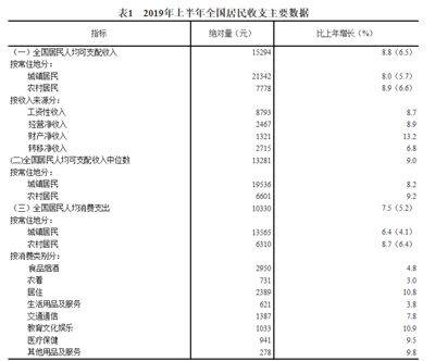 河北19年gdp多少_19年河北美术模拟试题