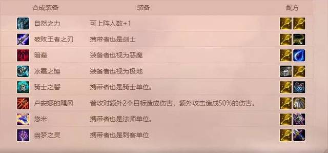 铲子具体合成方案一览
