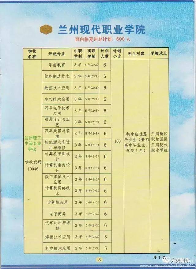 临夏志成中学录取3名,和中学录取1000名,州内外中等职业学校录取282