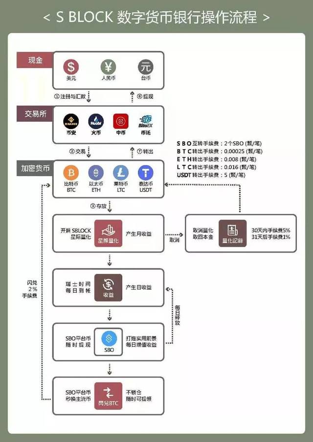 S BLOCK启航,全球巡演日本站首发,资本市场的摇摇欲试,领航SBO