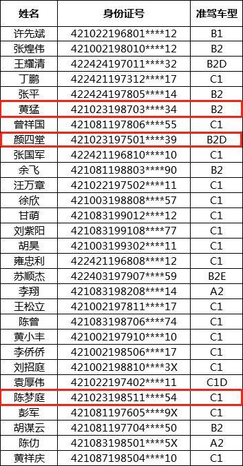 吸毒注销驾驶证人员名单公布!监利人有.