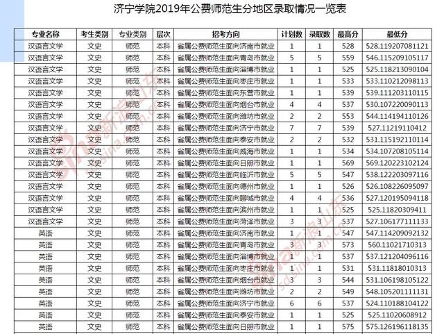 08 09 10 11 德州学院 德州学院2019年山东省本科提前批公费师范生