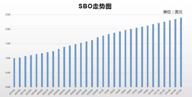 S BLOCK启航,全球巡演日本站首发,资本市场的摇摇欲试,领航SBO