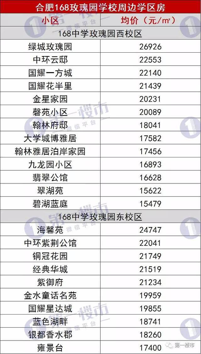 2019合肥排名前10的初中全在这!45中,50中,46中.最牛学区房曝光!