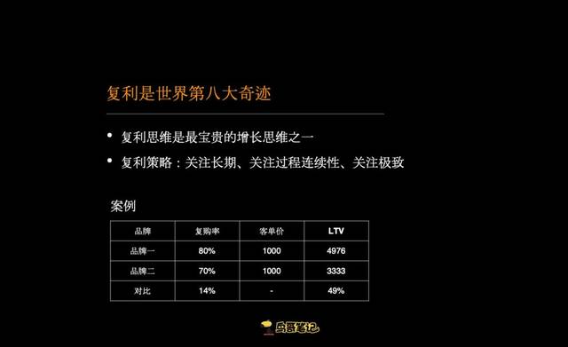 复利思维 爱因斯坦说"复利是世界第八大奇迹,复利这个思维是非常有