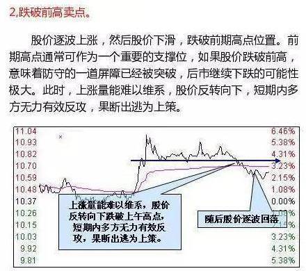 股票每日分时排单怎样看