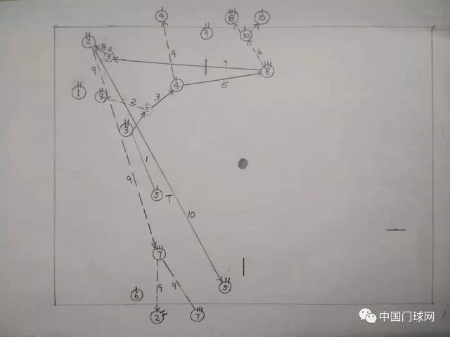 人人都会制作的门球战术图