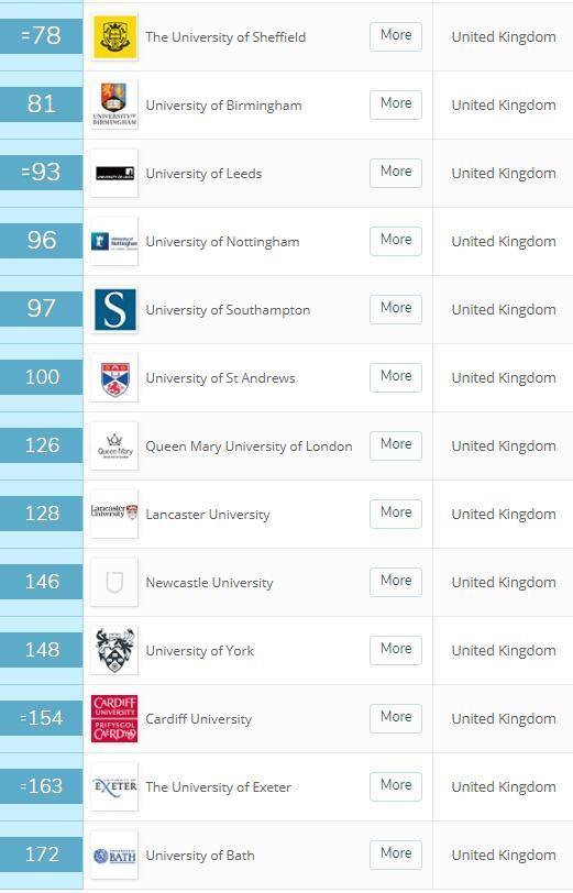 2020qs世界top500英国大学名单