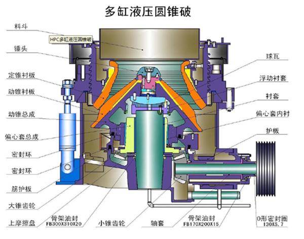 14种圆锥破常见问题汇总:总会遇到一两种,收藏有备无患