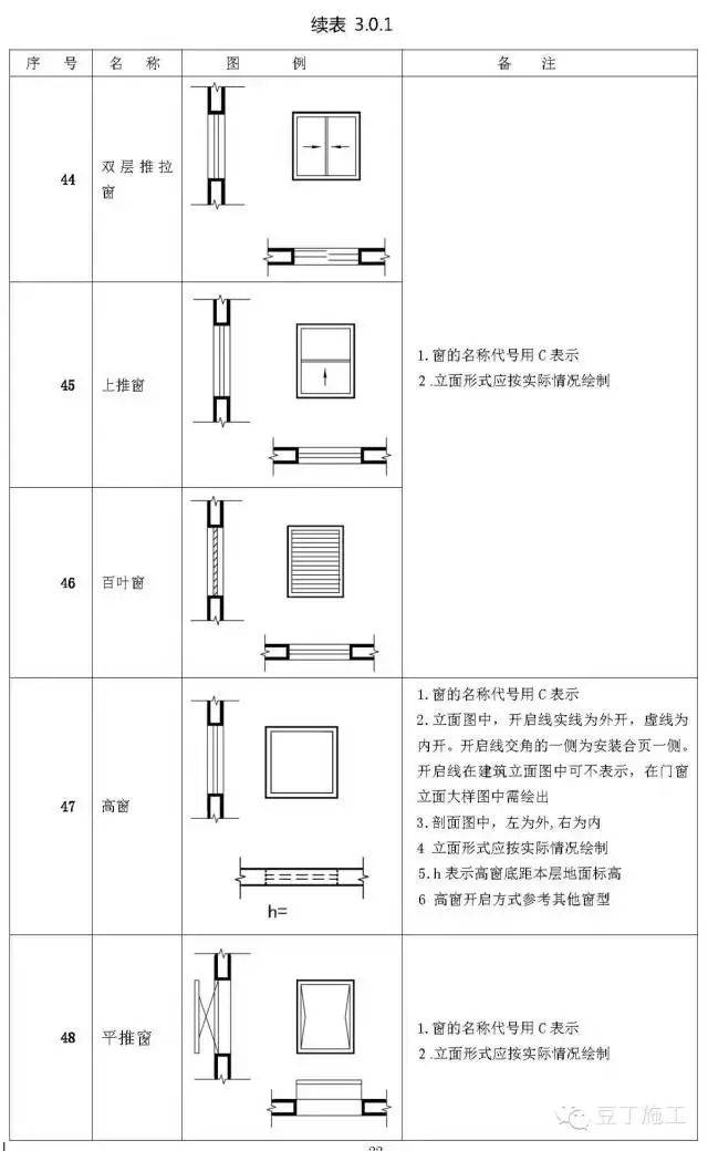 建筑施工图cad常用符号,图例大全