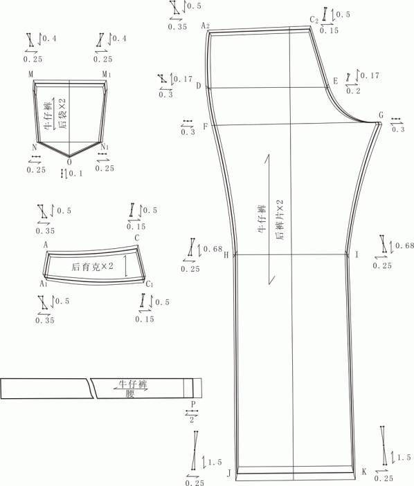 牛仔裤的打版,放码及缝制工艺说明