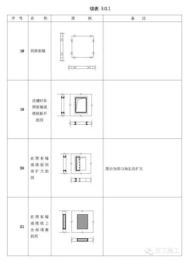 建筑施工图cad常用符号,图例大全