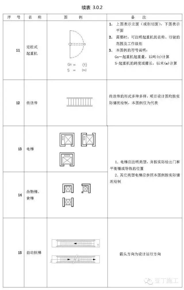 建筑施工图cad常用符号,图例大全