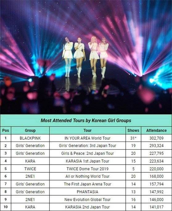 blackpink此次世界巡回演唱会,共计31场次30多万人次进场!