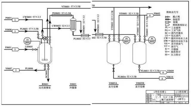 3,施工流程图 施工流程图又称工艺管道及仪表流程图,或带控制点的