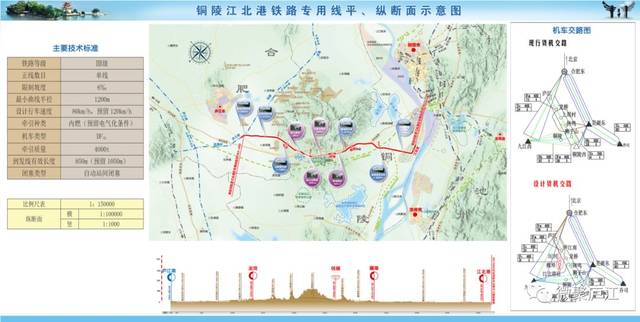 (点击图片可放大) 重要意义 据了解,铜陵江北港铁路专用线等长江干线