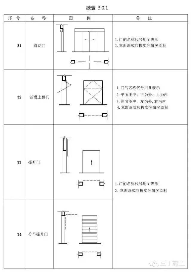 建筑施工图cad常用符号,图例大全