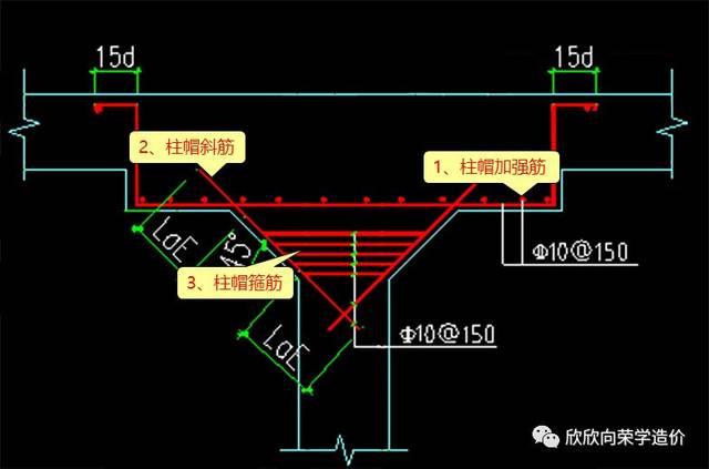 彻底学会柱帽(二)