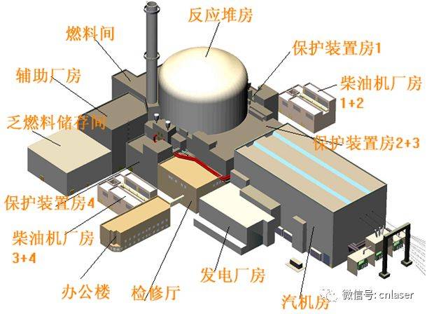 核辐射环境下的焊接 | 核电站结构