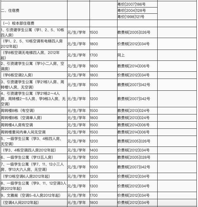 准备交学费啦!附暨大2019年学费收费标准