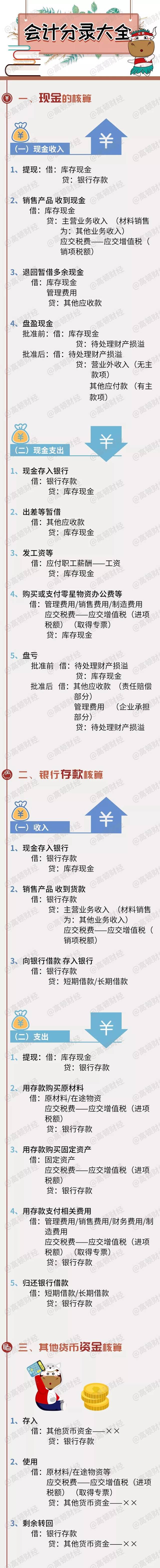 银行流水税会计分录 搜狐网