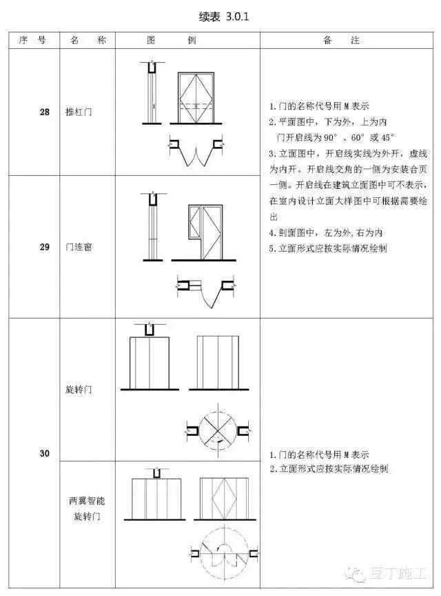 建筑施工图cad常用符号,图例大全