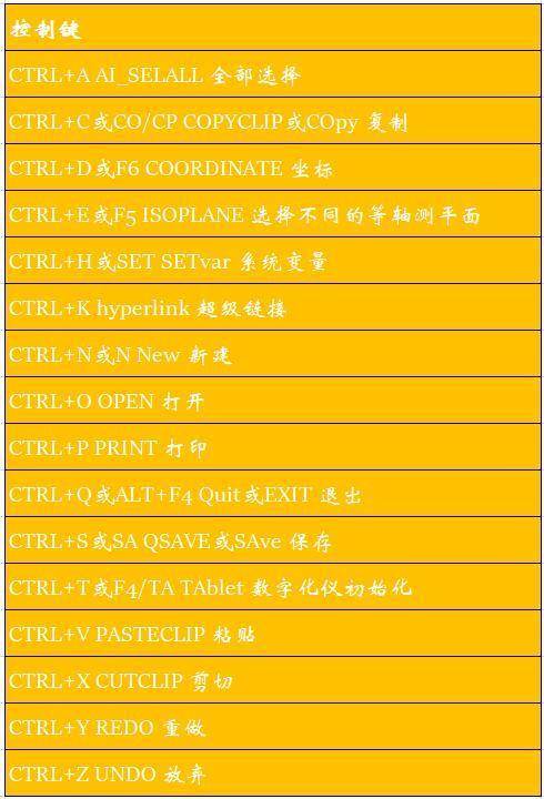 施工图最常用cad快捷键有哪些?绘图师傅顶级汇总,三分钟快出图