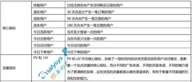 下沉市场、用户生命周期两手抓,优秀电商从业