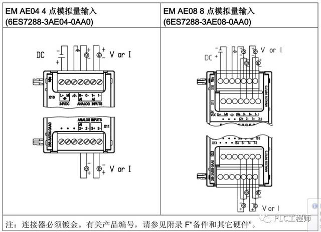 模块(am03和am06)上图为西门子mm440的变频器端子接线介绍故障现象