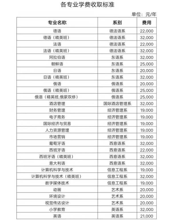 【通知 | 黑龙江外国语学院2019级新生入学须知】