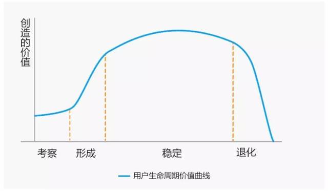 下沉市场、用户生命周期两手抓,优秀电商从业