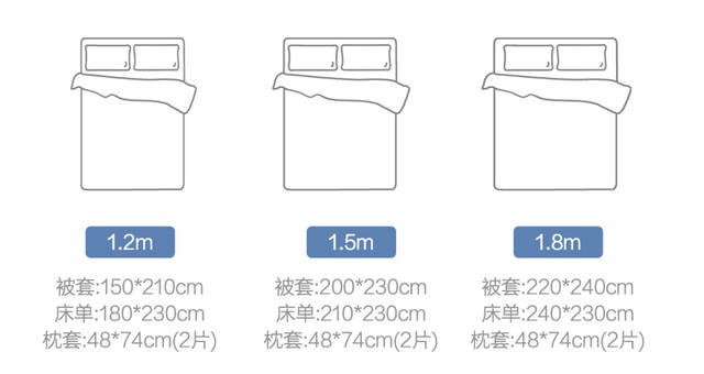 其它床上用品与景观测量方法