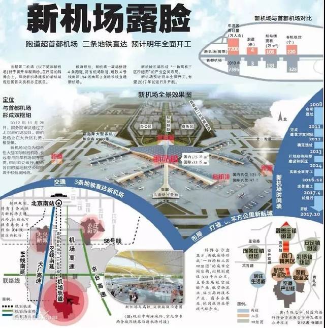 令人惊叹的北京大兴机场设计方案