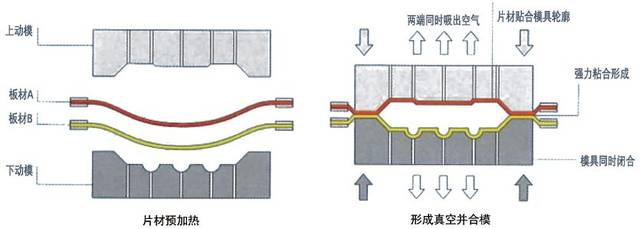 吹塑成型