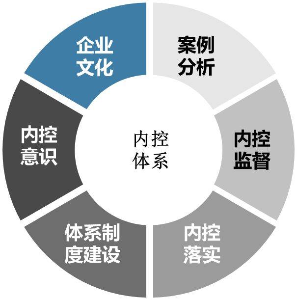 立华股份cfo沈琴:有效内控是企业健康发展的保障