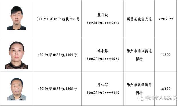 嵊州法院最后通牒:147位老赖正脸照片