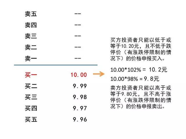 佣金宝怎样购买股票