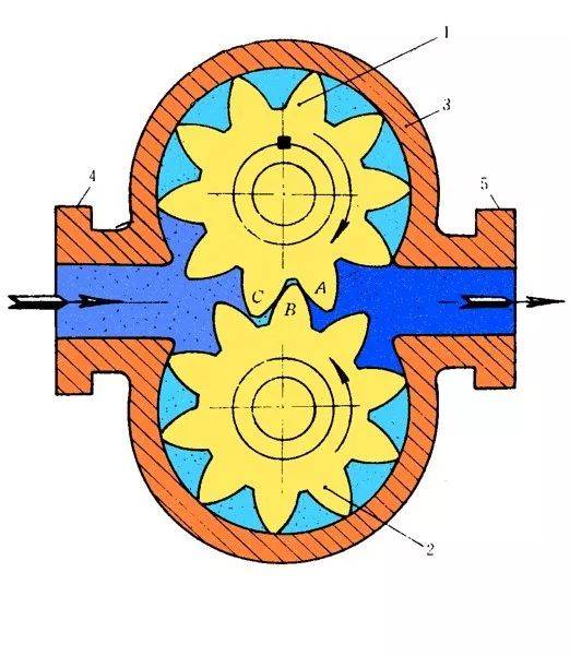 齿轮泵三大问题