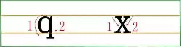 r:第一笔竖,第二笔右弯z:一笔写成c:左半圆一笔写成 s:一笔写成y:第一