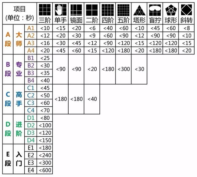 【考级通知】ica魔方段位认证考试,池州考场线上报名开始