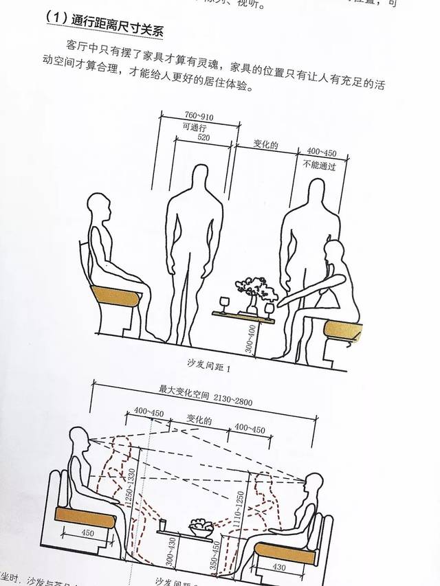 室内设计师必须知道的人体工程学!