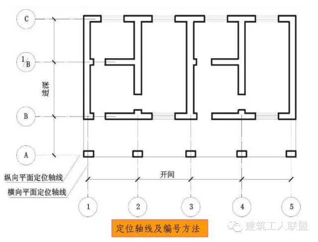 施工图常用符号,图例大全,新手老手都值得看看!