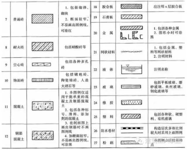 施工图常用符号,图例大全,新手老手都值得看看!